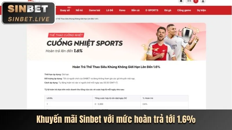 Hình ảnh các chương trình khuyến mãi mới nhất từ mv666 trang chủ chính thức